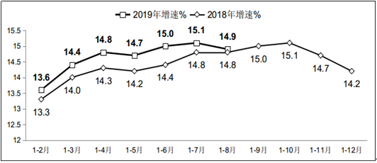 工信部：1-8月软件业务收入44865亿元 同比增长14.9%