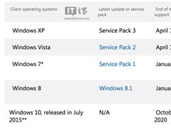 微软宣布全面停售OEM版Win7/8.1系统