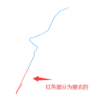 CDR使用小技巧--擦去错误线条