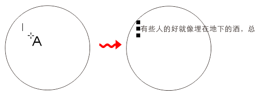 CDR在圆里让文字自动换行