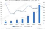 中国公有云市场分析：IaaS占据市场主导地位