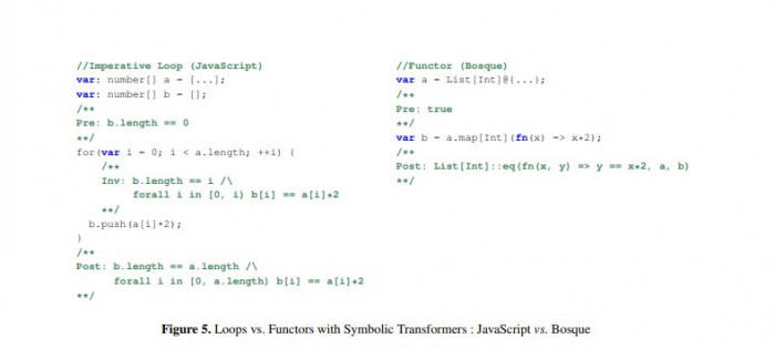 微软推出最新程序语言Bosque 以Functors取代Loop循环