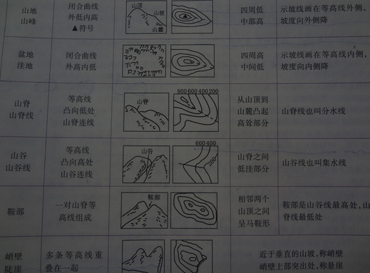 各种情况下提高ABBYY FineReader 12照相质量的方法