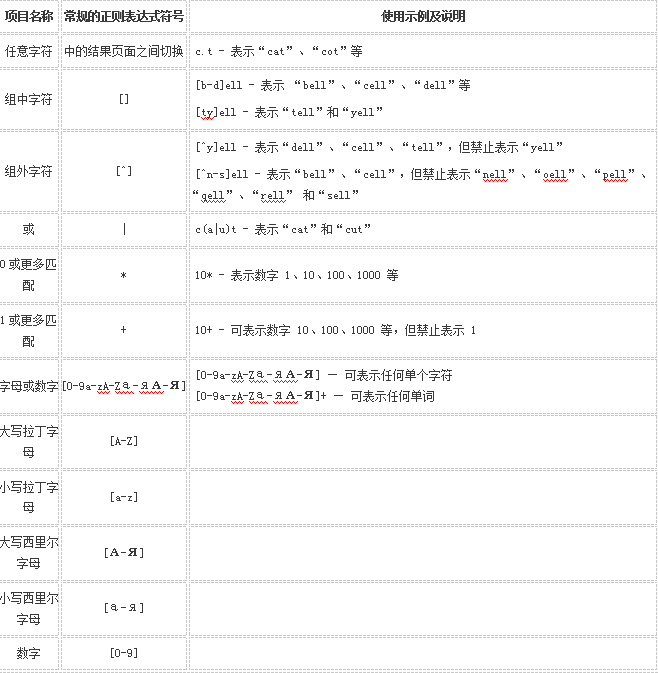 ABBYY FineReader用于创建自定义语言词典的正则表达式介绍