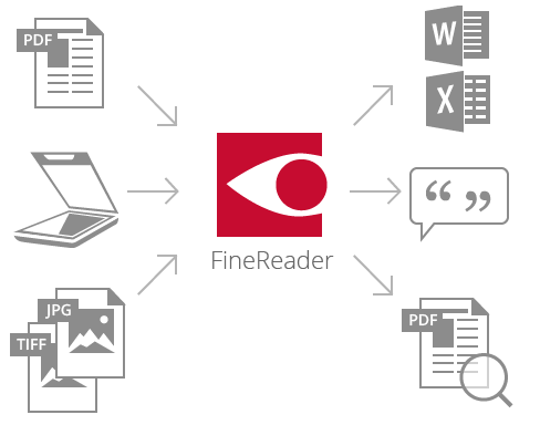 ABBYY FineReader Pro for Mac安装指南