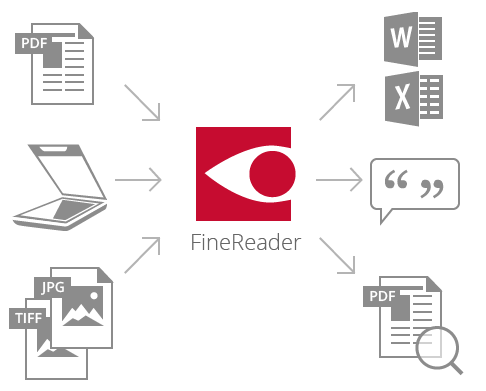 FineReader Mac简体中文版下载指南