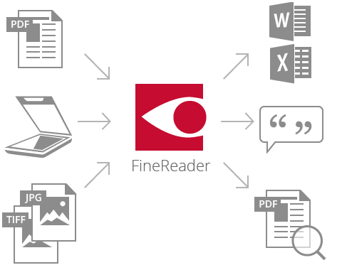 FineReader Mac将图像文件转换为Word的方法教程