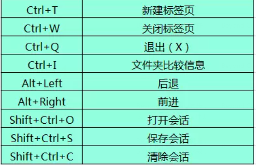 Beyond Compare文件夹比较常用快捷键的小技巧