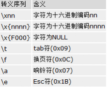 Beyond Compare正则表达式介绍