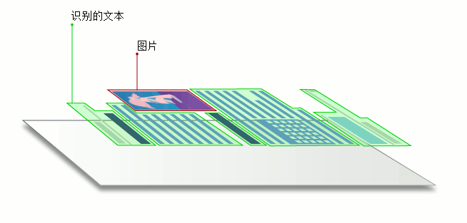 ABBYY PDF Transformer+三种类型PDF文档详解