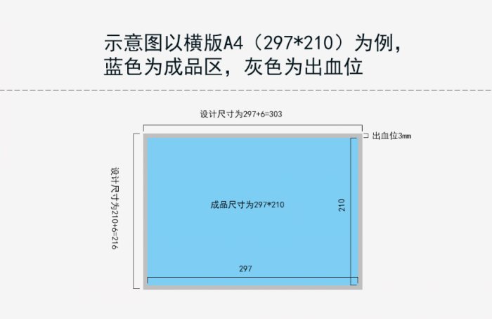 CorelDRAW软件出血位详解