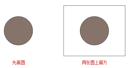 CDR选择空心的图形的原因介绍