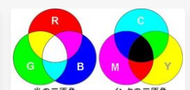 CDR中色值转换技巧