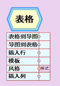 更改MindMapper表格样式的方法教程