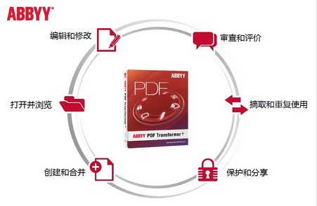 ABBYY PDF Transformer+完整功能特性列表介绍三