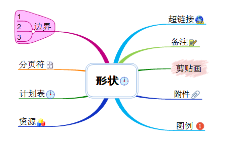 删除主题属性