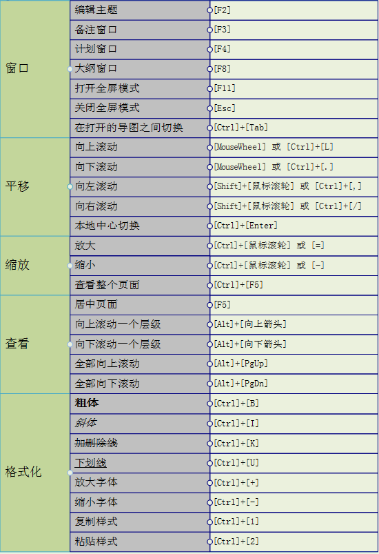 MindMapper