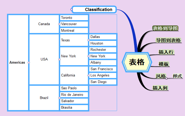 MindMapper表格