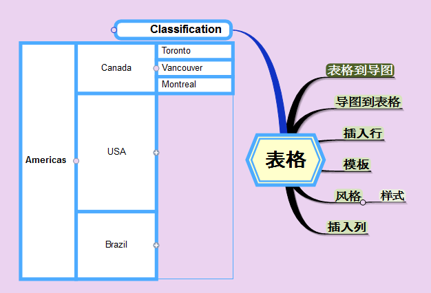 MindMapper表格