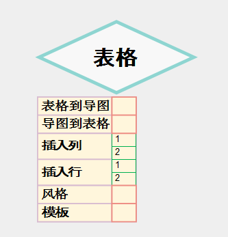 MindMapper表格