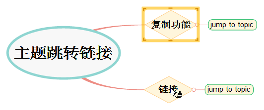 主题间跳转链接