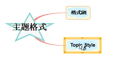 MindMapper格式刷