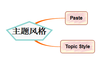 MindMapper主题风格