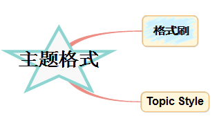 MindMapper使用格式刷功能的方法