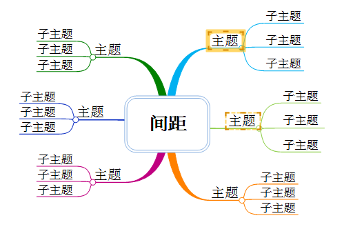 MindMapper