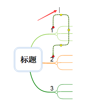 MindMapper