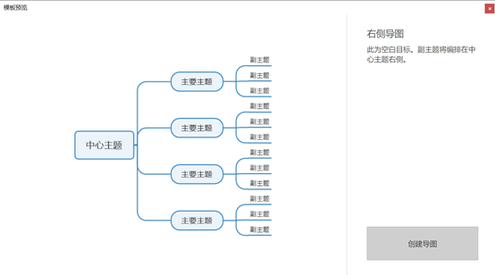 “右侧导图”模板