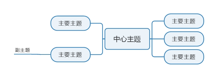 导图1