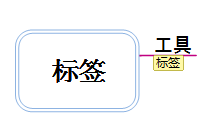 MindMapper标签
