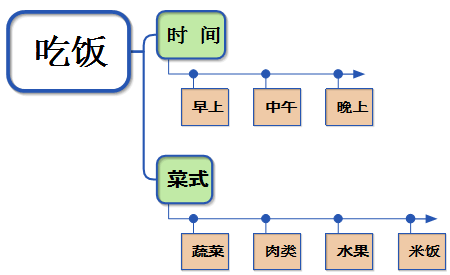 处理图片素材