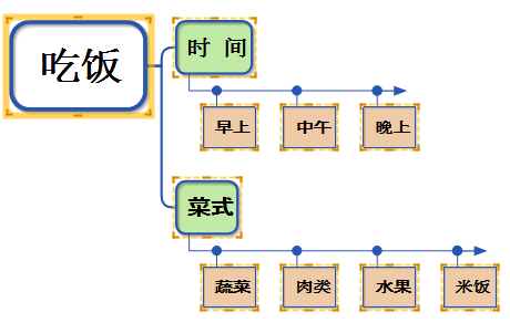 处理图片素材