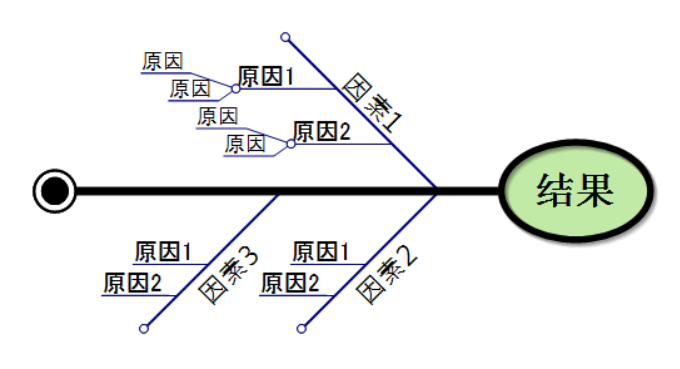 MindMapper修改默认风格的操作方法