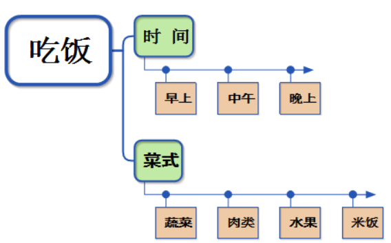 MindMapper快速复制导图的操作技巧