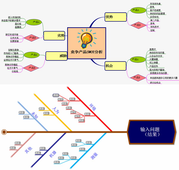 绘制多个思维导图