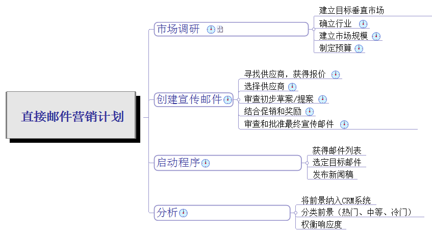 进度计划&成果排序