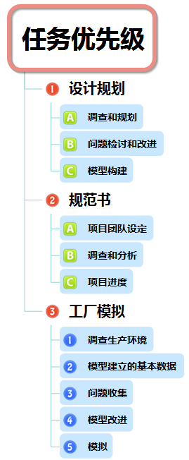 图例排序后