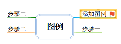 MindMapper图例