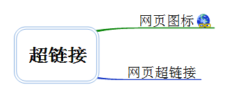 网页链接