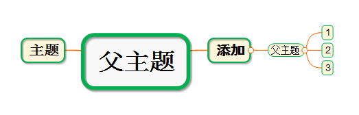 MindMapper思维导图