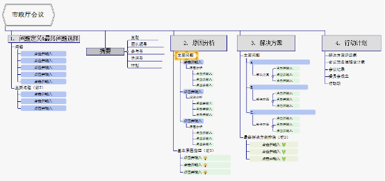 使MindMapper导图变表格的方法