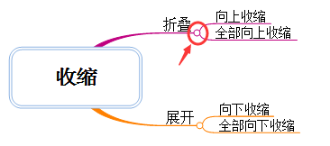 收缩节点