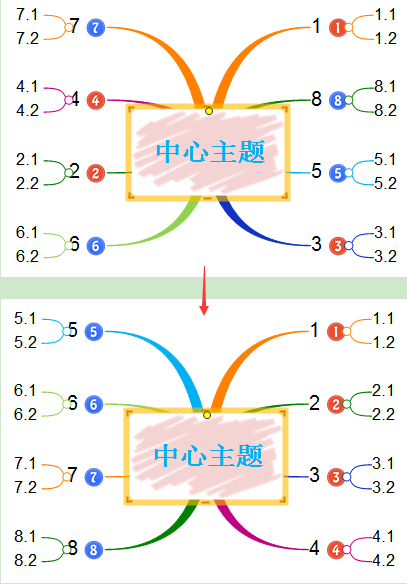 主题分类