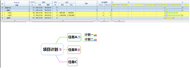 MindMapper甘特图使用方法