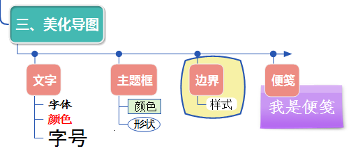 美化导图