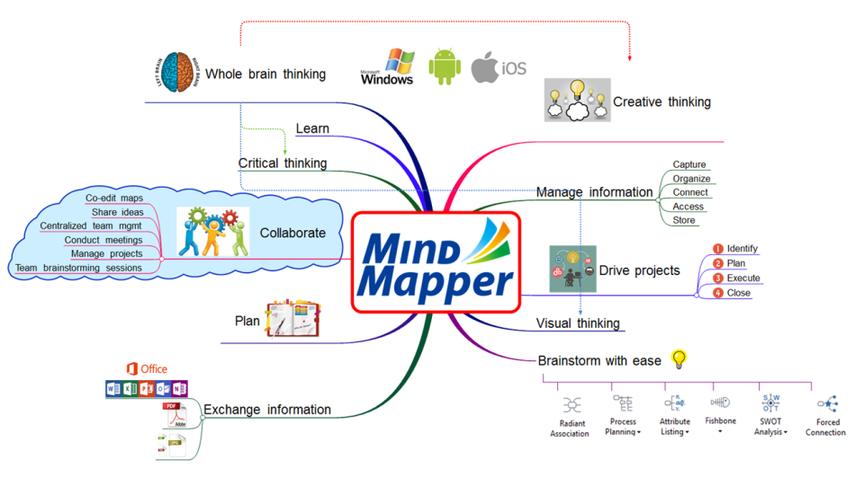 MindMapper的视觉思维