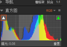 直方图